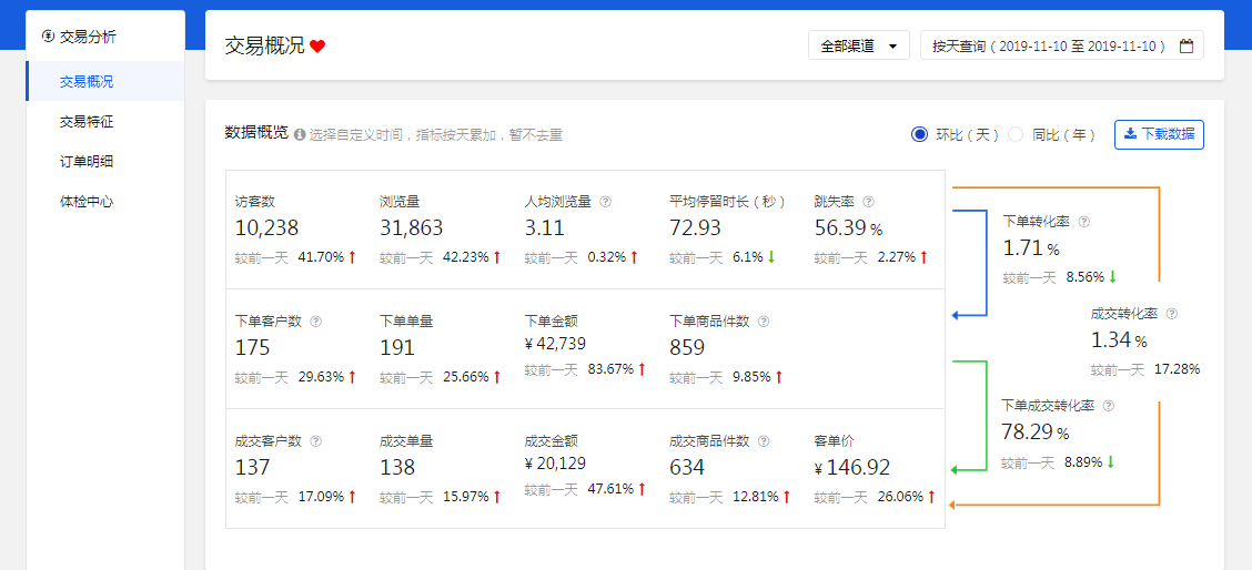 京東商家大促期間怎么做才能穩(wěn)操勝券?